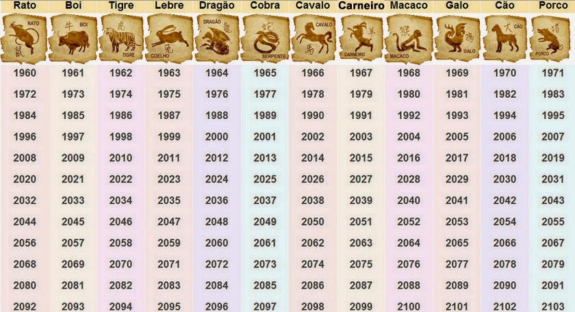 calendário horóscopo chinês calendário horóscopo chinês